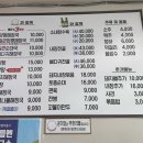 일품양평해장국김해