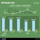 주공15단지 아파트 일원 이미지