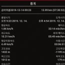 금바우골 Daum카페
