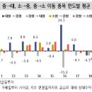 포트라이트