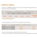 SK미소금융재단 이미지