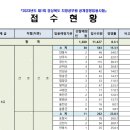 2023년도 제1회 경상북도 지방공무원 공개경쟁임용시험 접수현황 이미지