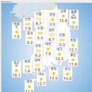 4월7일(수) 백령도,연평도(+전국)날씨정보 이미지