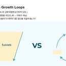 데이터 기반 서비스 기획 (코호트 찾는 법, 그로스 루프, ICE 우선순위 설정) [패스트캠퍼스 PM부트캠프]