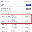 한빛아파트 이미지