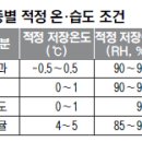 저온저장고 과실 신선도 유지법 이미지