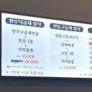 한우낙곱새