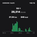 히든베이~하수종말처리장 | #여수바닷길걷기ㅡ선소에서여수여객선터미널28키로