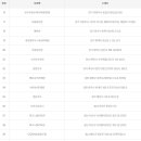 마이더스로또복권방