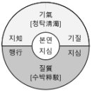 (녹취) 인문학 1주일 완전정복28 한국철학09 이율곡의 성학집요 1 이미지