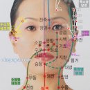 수구(水溝)-GV26 = 인중 이미지