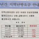 지역난방요금 인상 근황 이미지