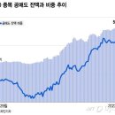 다시 외국인 공매도 놀이터 된 코스닥…에코프로는 19배 늘었다 이미지