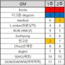 2021 트레이드리그 2주차 주간순위 이미지
