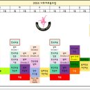 나르샤무용학원 이미지