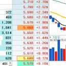 ♣ 11월22일(월) 11월15일 수익실현후 재매수 레몬( 평단 4950) 이미지