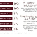 아모레퍼시픽방판칠곡특약점 이미지