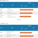 제넥신-신약관련 정보중 핵심 내용만 압축 이미지