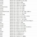 서울민치과의원 이미지