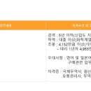 한국산노프코(주) 이미지