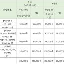 주암 오토캠핑장 이미지
