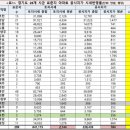 "경기 아파트 공시지가 엉터리로 책정…시세반영률 35.6% 불과" 이미지