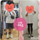 삭센다 효과 제대로 볼려면 어떻게 처방 사용하는지 중요