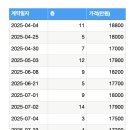 중상경로당 이미지