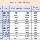 선화 태양광발전소 네이버블로그