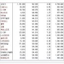 [2015년 12월 24일 목 - 증시데일리] 모닝증시핵심 매일체크 (미증시 마감 시황 / 전일증시 마감 시황 / 특징종목 / 시장추세 / 핵심이슈 등) 이미지