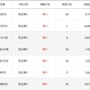 한온시스템(주) 이미지
