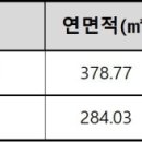 국공립 오브제자이 어린이집