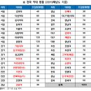 일품국어학원