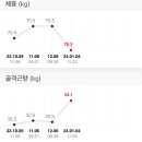 DCTRUE 복싱·크로스핏 이미지