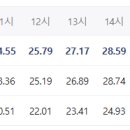 사전 투표하신 분들 수고하셨습니다. 이제 본투표 파들이 보여줘야죠. 이미지