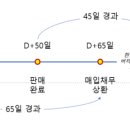 명신산업