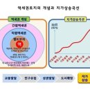 ★대박★화성자동차테마파크앞 토지 선착순 분양합니다.(송산역,송산그린시티,남측지구) 이미지