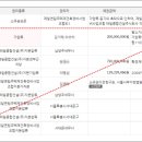 (주)태일건설 이미지