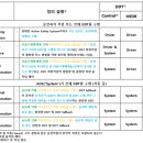 J3016 네이버블로그