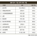 장수여관 - 제주시 고전길 8 | 장수여관