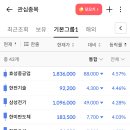 의외로 양호한 8:00시 국내 주식 이미지