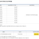 더원루미에르 이미지