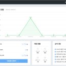 최고애드 네이버블로그