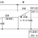 엘케이에스