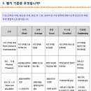 재능로 29 이미지