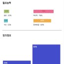 케이정보통신 | [국내/상수] 홍대 방탈출 코드케이 꼬레아우라 극쫄 방린이 2인 탈출 후기
