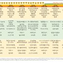 동부케어공도노인복지센터 이미지