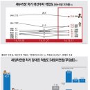 차기대선 주자 적합도 조사, '김무성, 문재인' 각각 선두 이미지