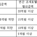 조세범 처벌절차법 시행령[시행 2023. 2. 28.] 이미지