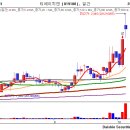 [10월 8일 단타의神] - 투자는 지식이 아닌 행동이다 이미지